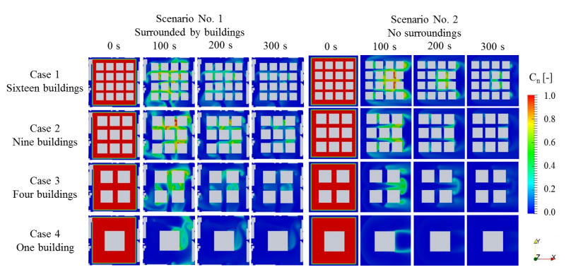 Use of local age of air to study the relation between ventilation efficiency and building configuration