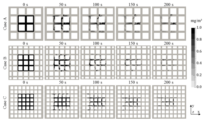 Systematic analysis between ventilation efficiency and building configurations using local age of air