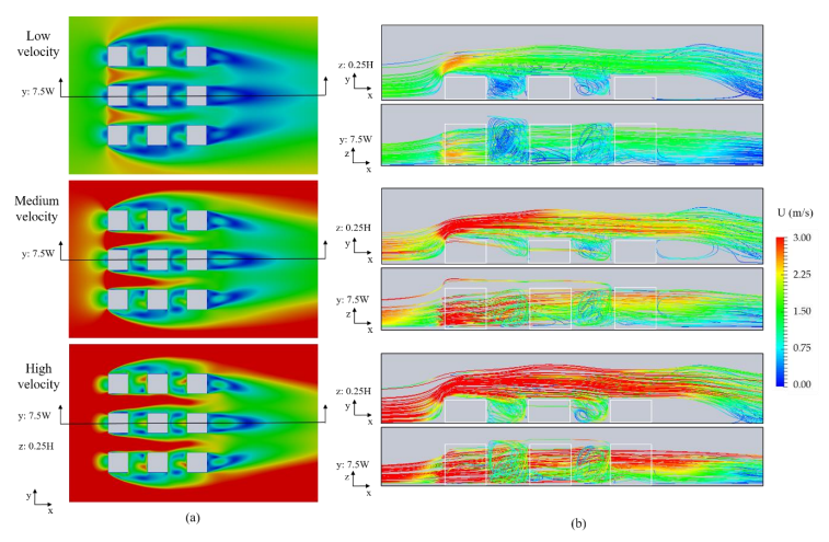 Natural Ventilation Assessment using Computational Fluids Dynamics to Improve Air Quality in Urban Areas